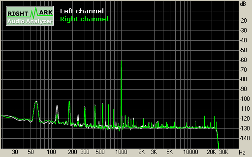 Spectrum graph