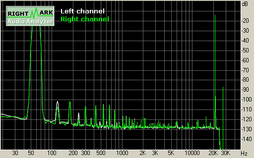 Spectrum graph