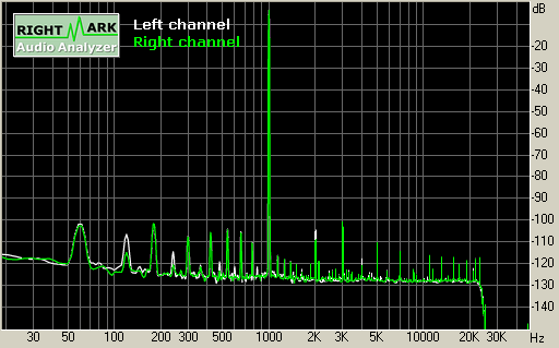 Spectrum graph