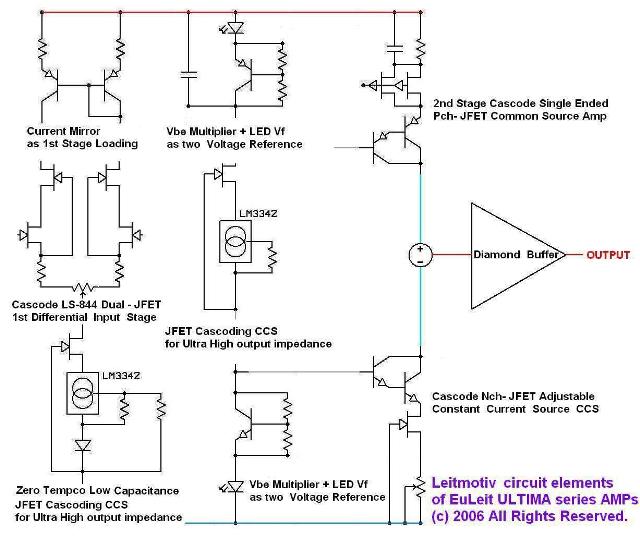 ULTIMA series Amps'  Common Schematic Structure